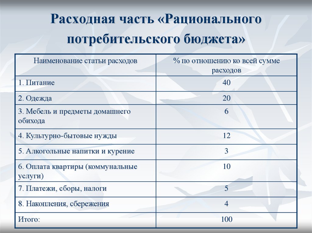 Расходный бюджет. Расходная часть предприятия. Расходная часть потребительского бюджета. Расходная часть бюджета организации. Рациональное планирование расходов семьи.