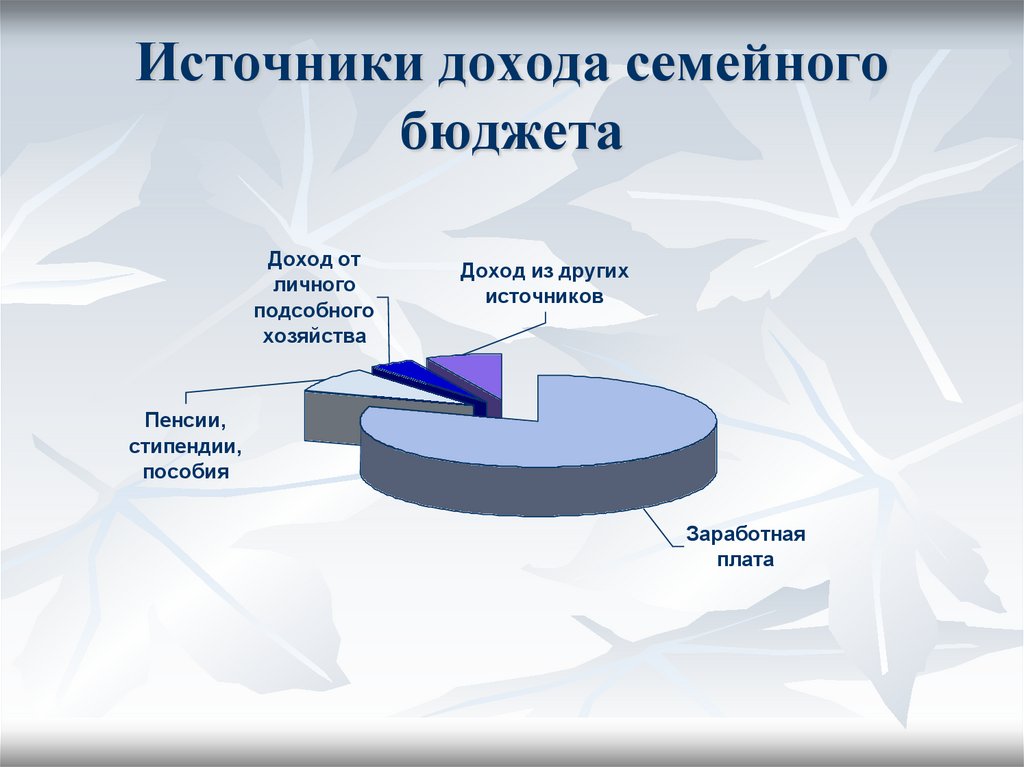 Источники дохода. Источники доходов семейного бюджета. Рациональное планирование расходов семьи. Рациональный бюджет.