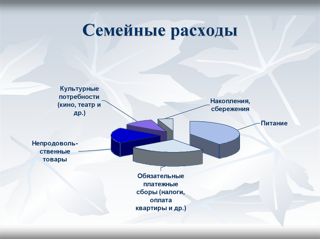 Семья сидоровых планирует бюджет