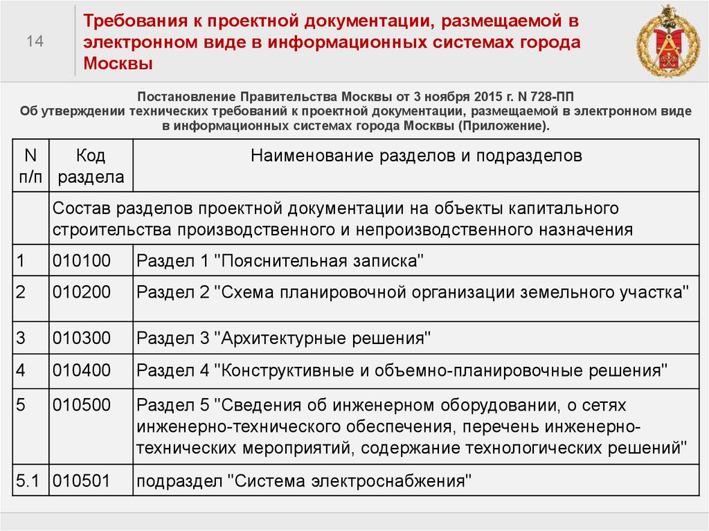 Государственная экспертиза проектной документации. Плата госэкспертизы общераспространенные тысяч. Минстрой России от 12.05.2017 783/пр.