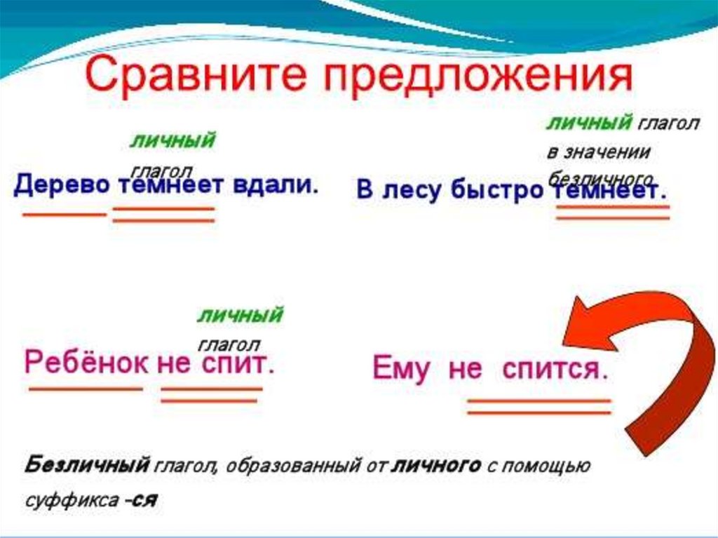 Русские глагольные предложения. Как найти безличные глаголы. Безличные глаголы 6 класс таблица. Безличные глаголы 6 класс. Безличная форма глагола в русском.
