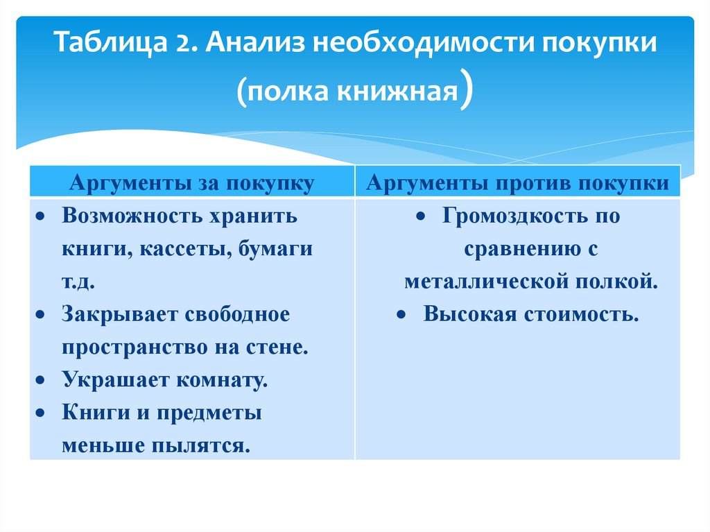 Проанализировать необходимость