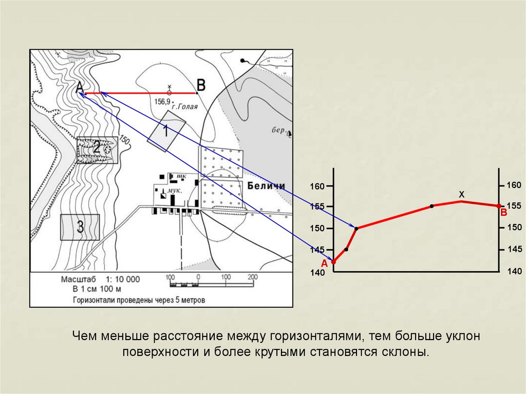 Расстояние между горизонталями. Расстояние между горизонталями на карте. Поправка на рельеф местности. Уклон рельефа на профиле.