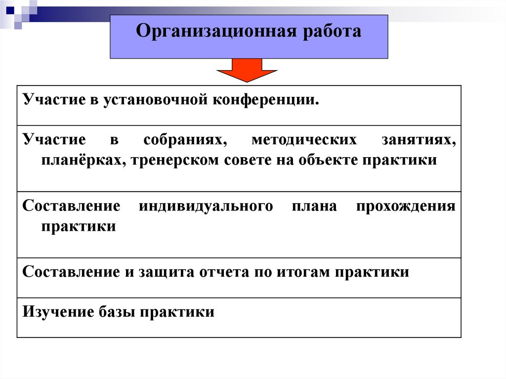 Получение первичных образов обеспечивают