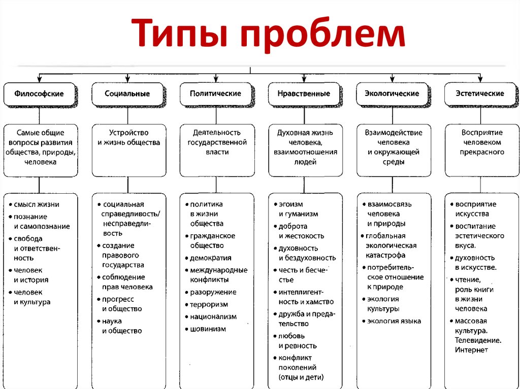 Проблема текста егэ русский язык 2023