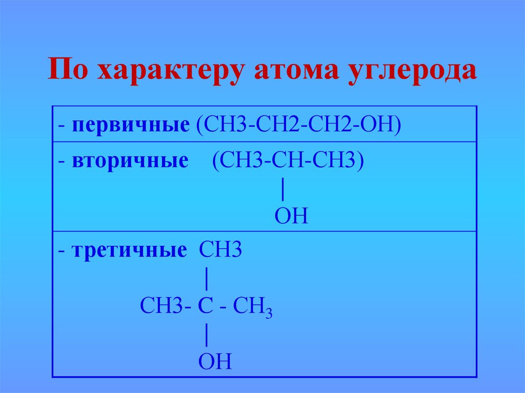 Назовите вещества сн2 сн сн2. Сн3-сн2-сн2-сн3 название формулы. Сн3-сн2-сн2-сн2-сн2-сн2-сн2-сн3 название. Сн3 СН сн2 сн3 название вещества. Сн3-сн2-СН-сн2-сн3 название вещества.