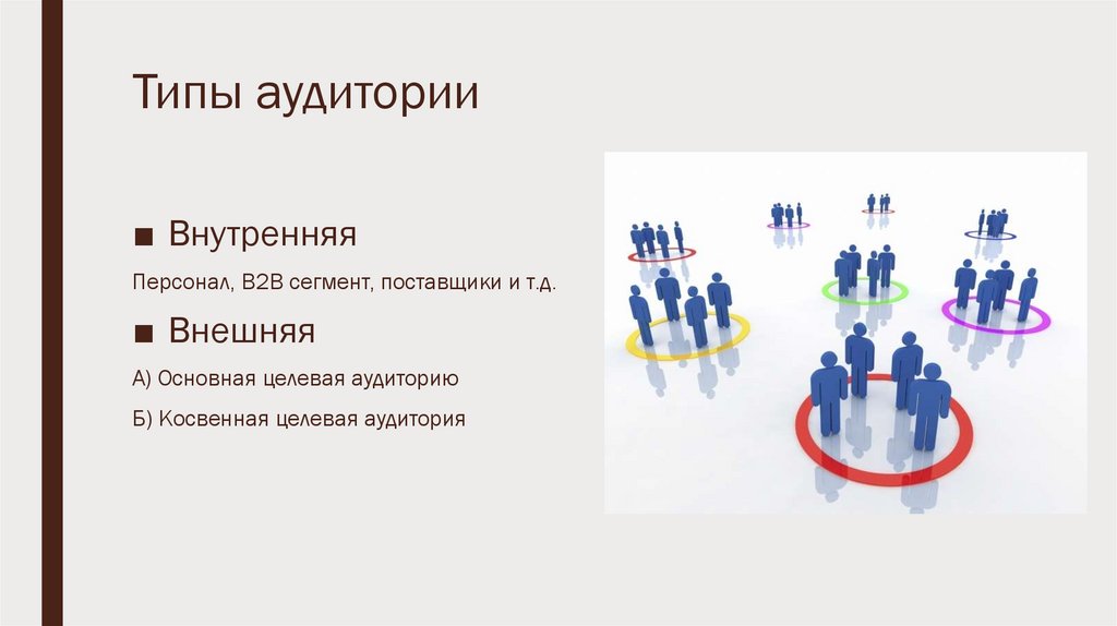 Репетиция выступления с разработанной презентацией перед аудиторией