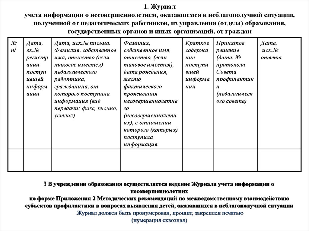 План работы с несовершеннолетними находящимися в соп