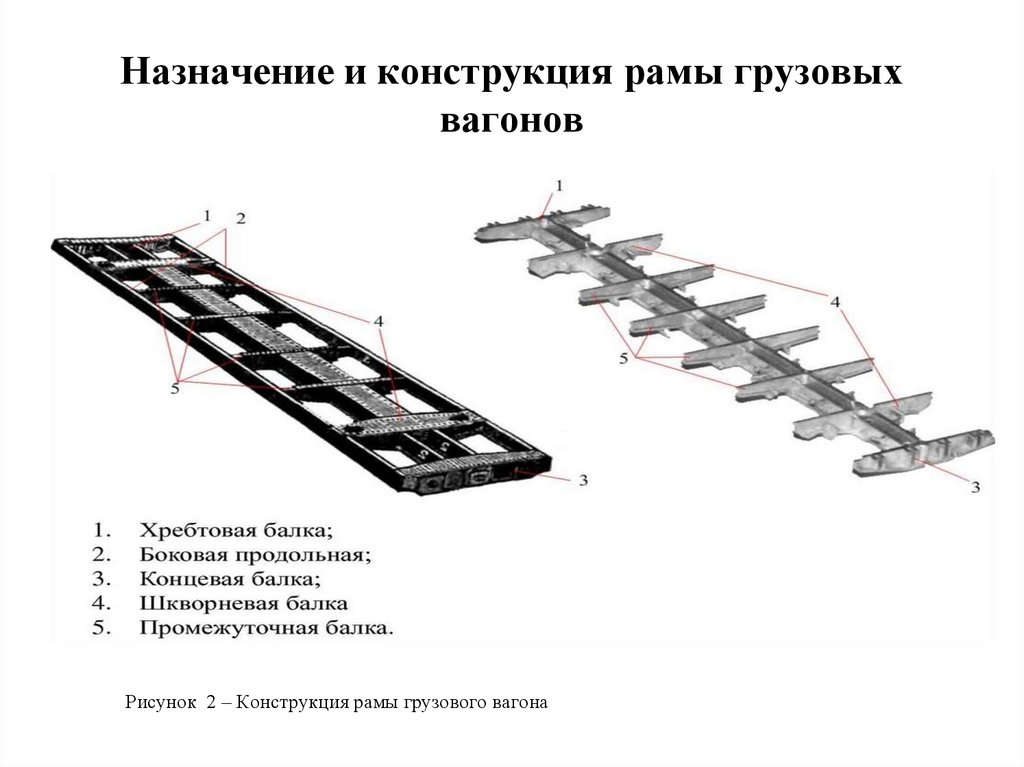 Рама конструкция