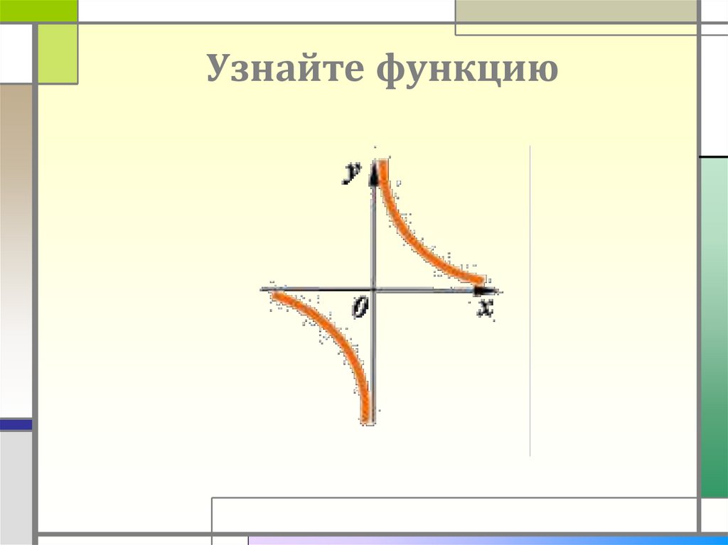 Как проверить функцию. Как понять что функция общего вида. Функция простоя как понять. Как понять полная функция. Как найти вес функции.