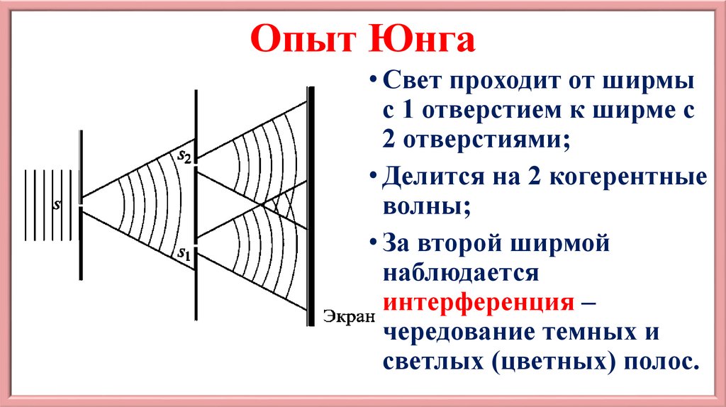 Укажите волновые свойства света. Волновые свойства света картинки.