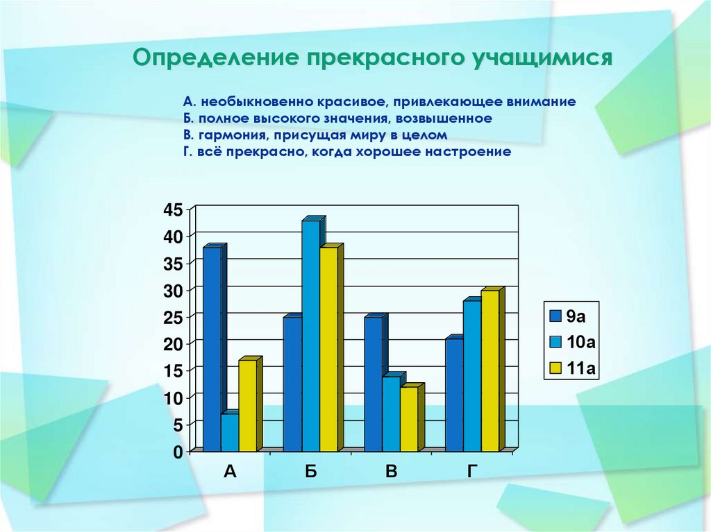 Определить прекрасный