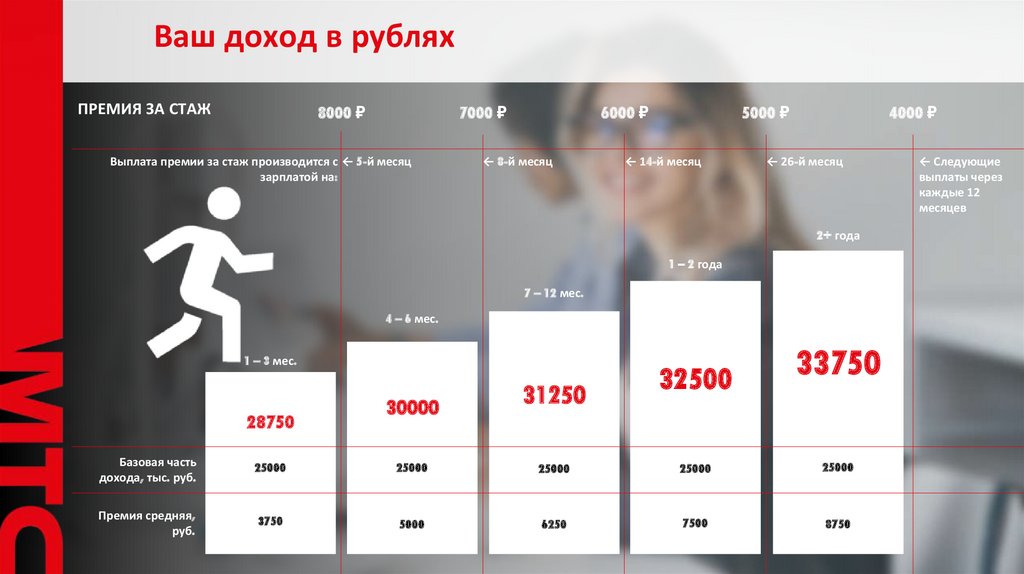 МТС – лидер рынка - презентация онлайн