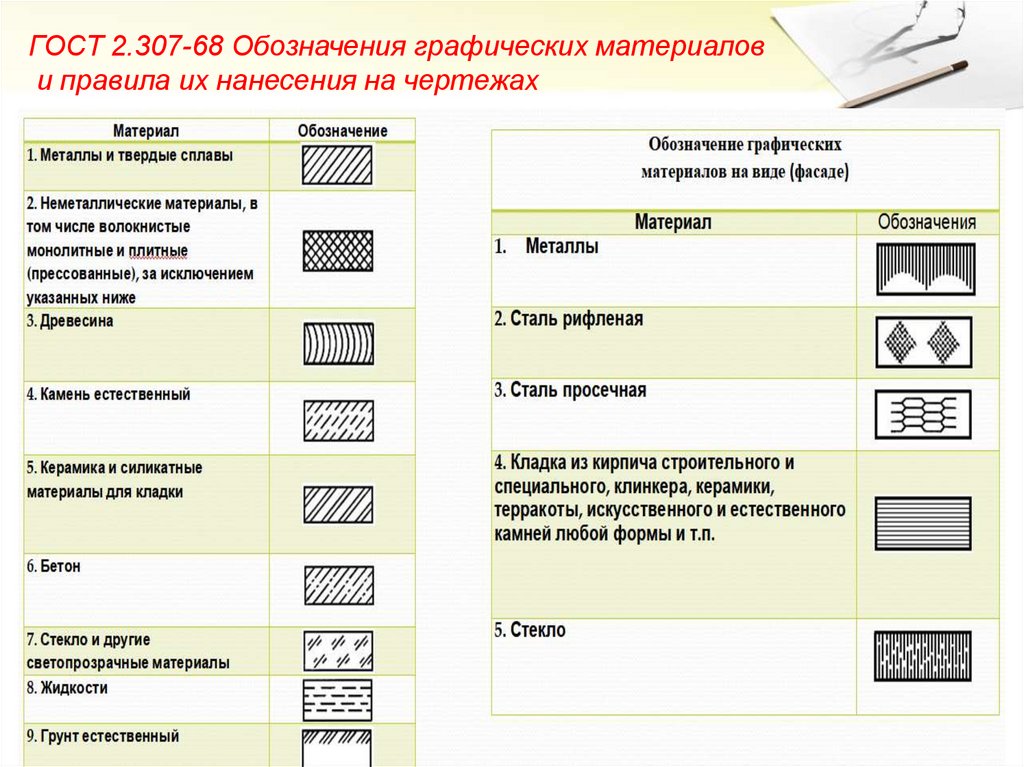 Правило оформление графических материалов