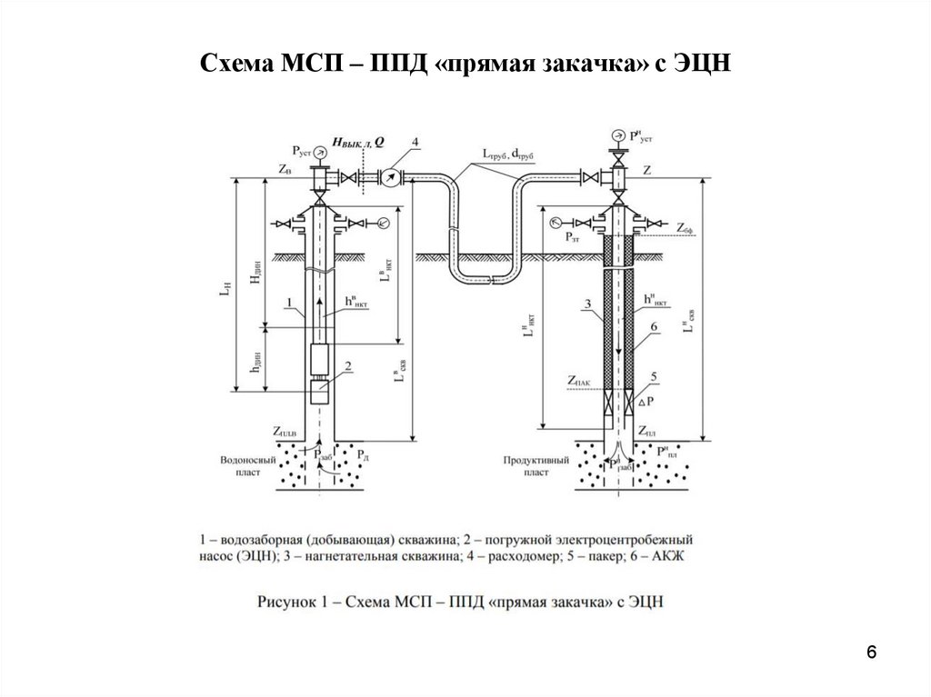 Технологическая схема ппд на месторождении