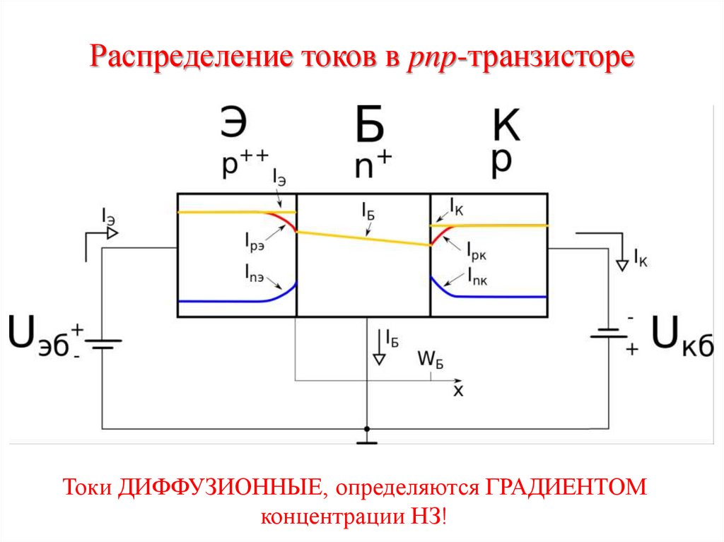 Электроды биполярного транзистора