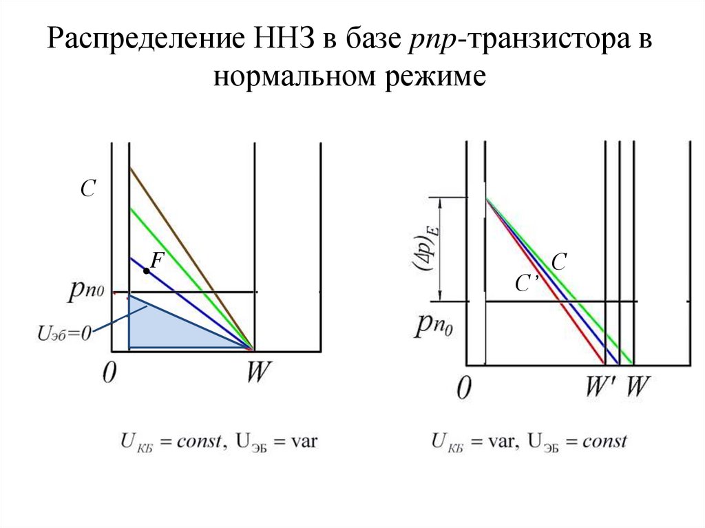 Нормальную графику