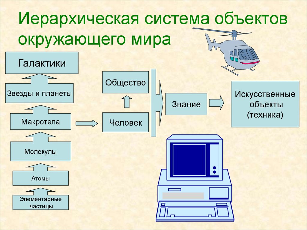 Объекты окружающего мира презентация