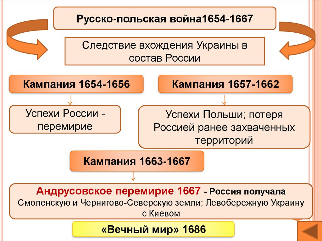 Третья междоусобица