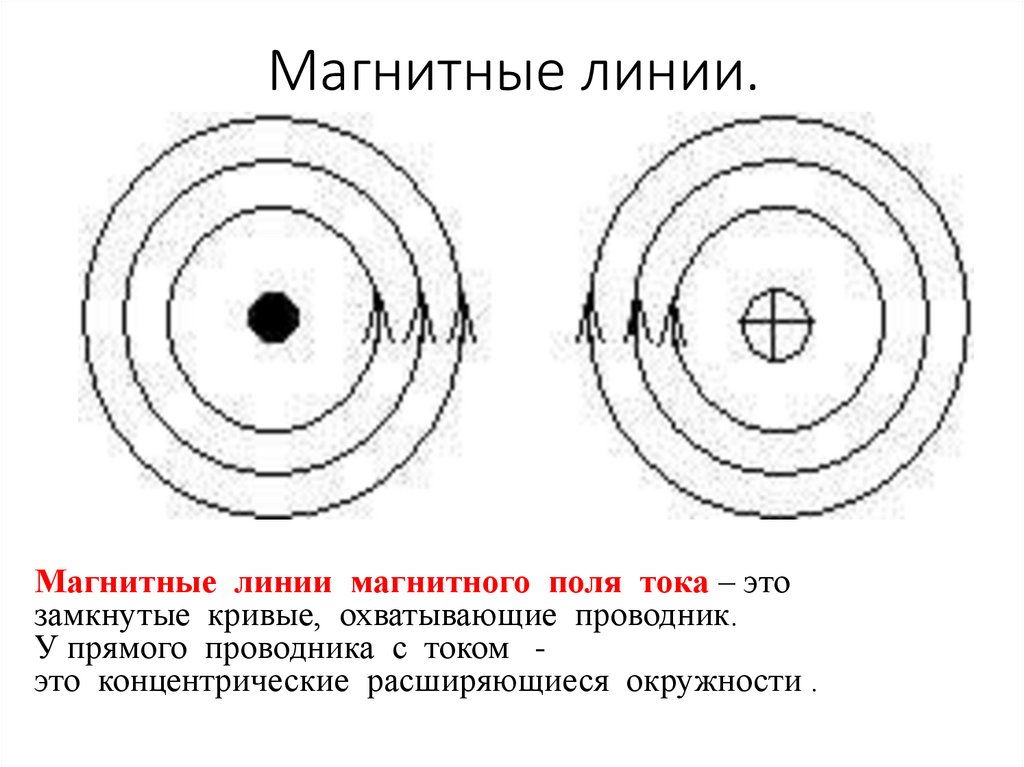 Чертеж магнитных линий