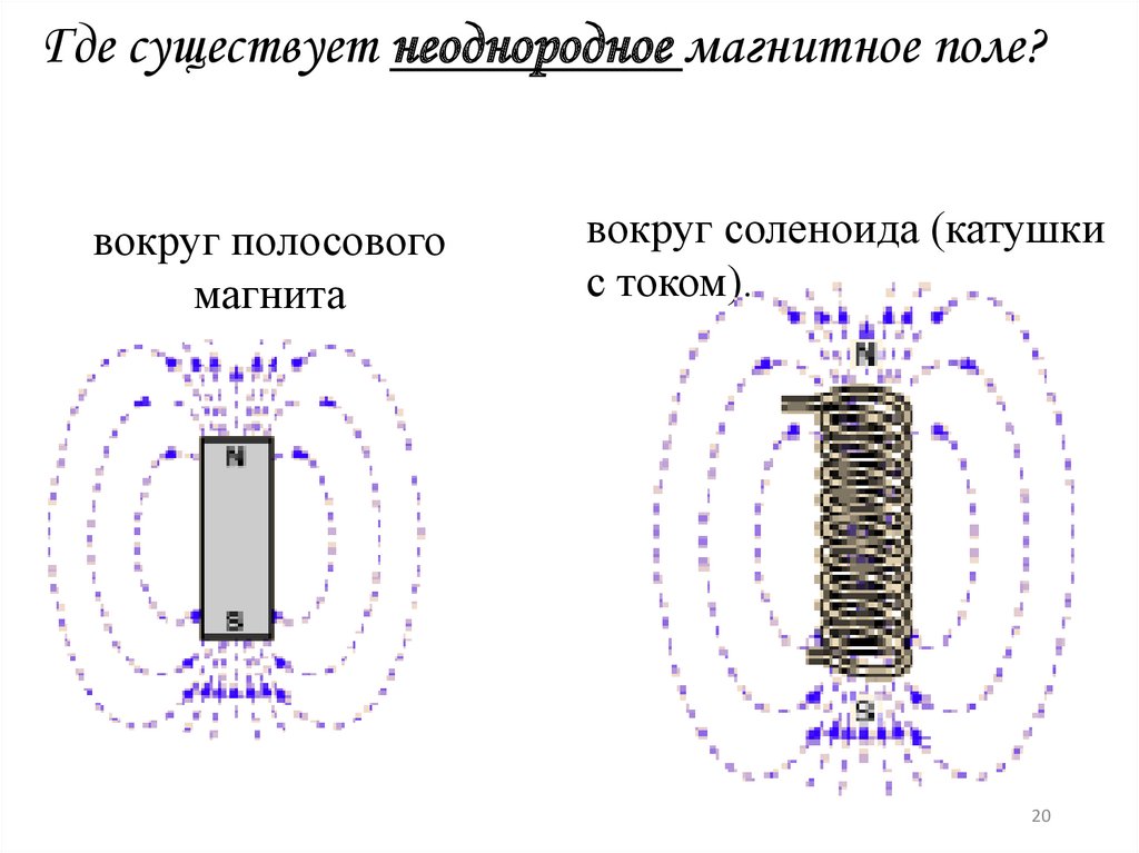 Однородное магнитное поле изображено на рисунках