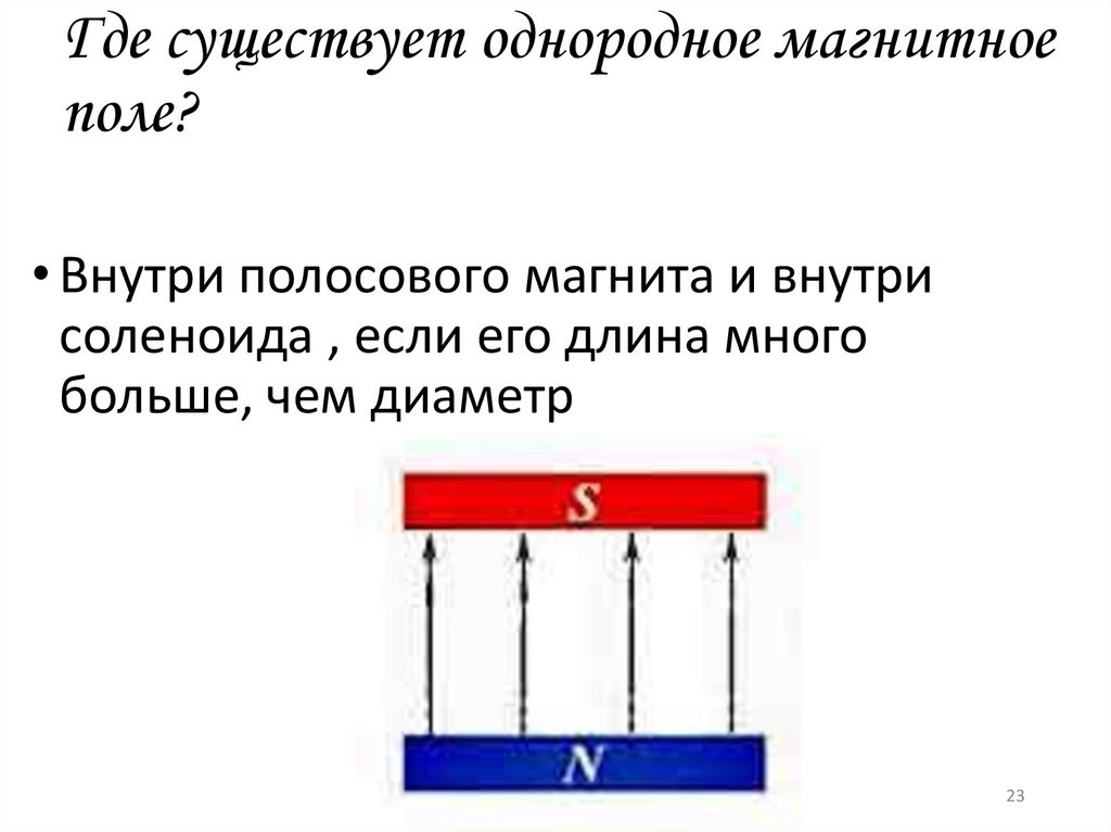 Однородное магнитное поле схема