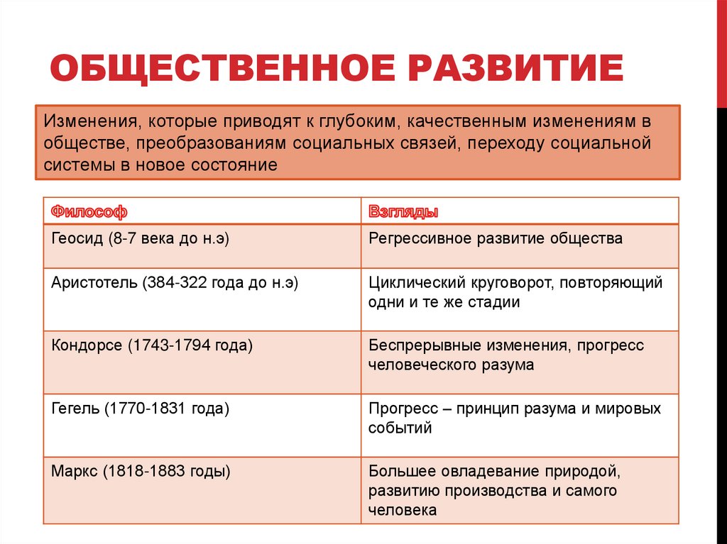 Основные направления общественного развития план