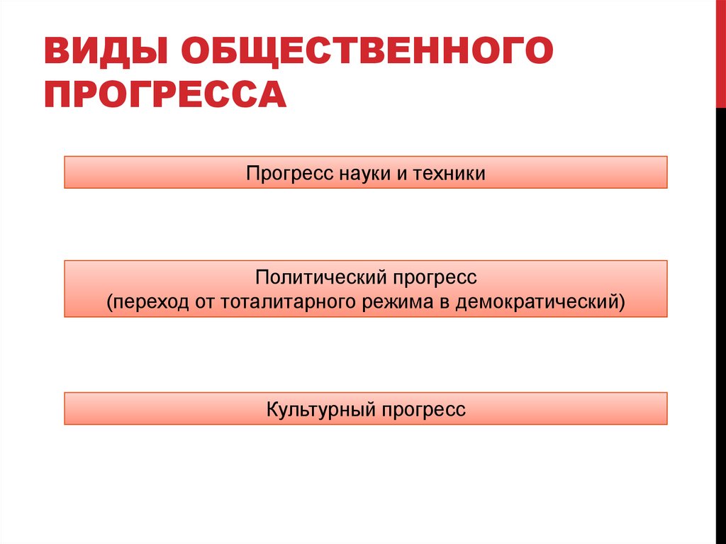 Основные направления общественного развития план