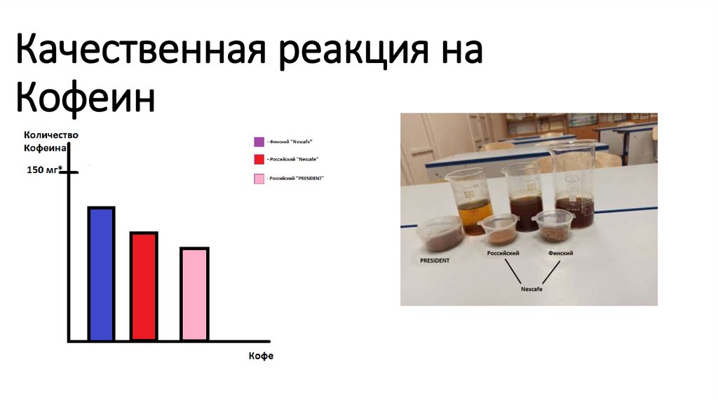 Определение Кофеина в Кофе - презентация онлайн