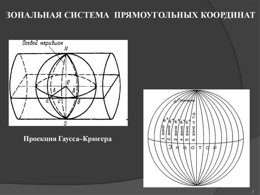 Где применяются координаты