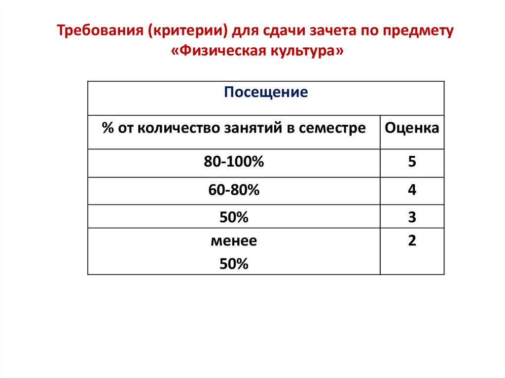 Презентация для зачета