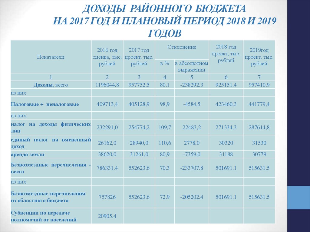 Период 2018