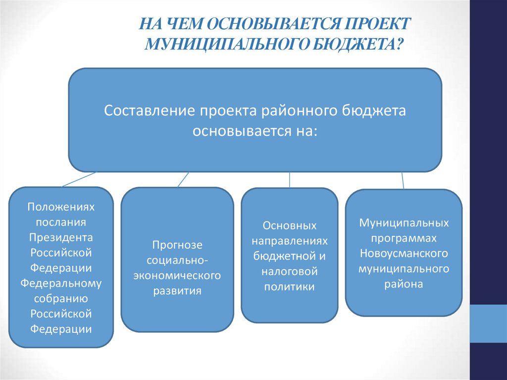 Составление проекта федерального бюджета основывается