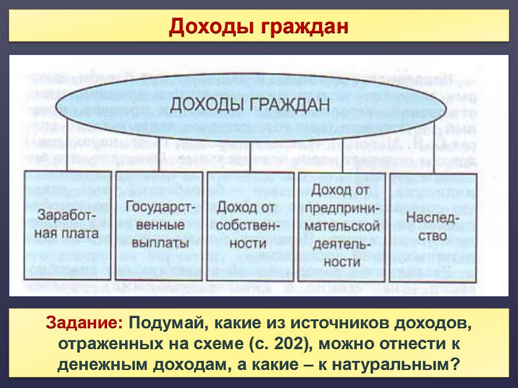 Распределение доходов план 8 класс