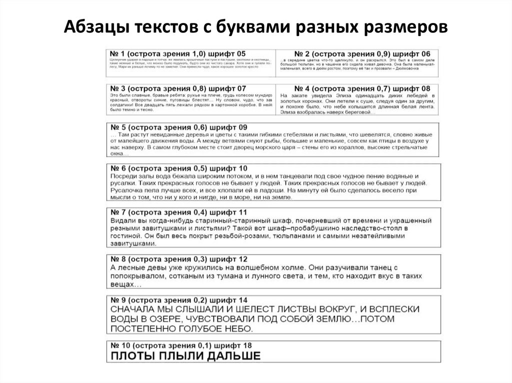 Абзацы текстов с буквами разных размеров