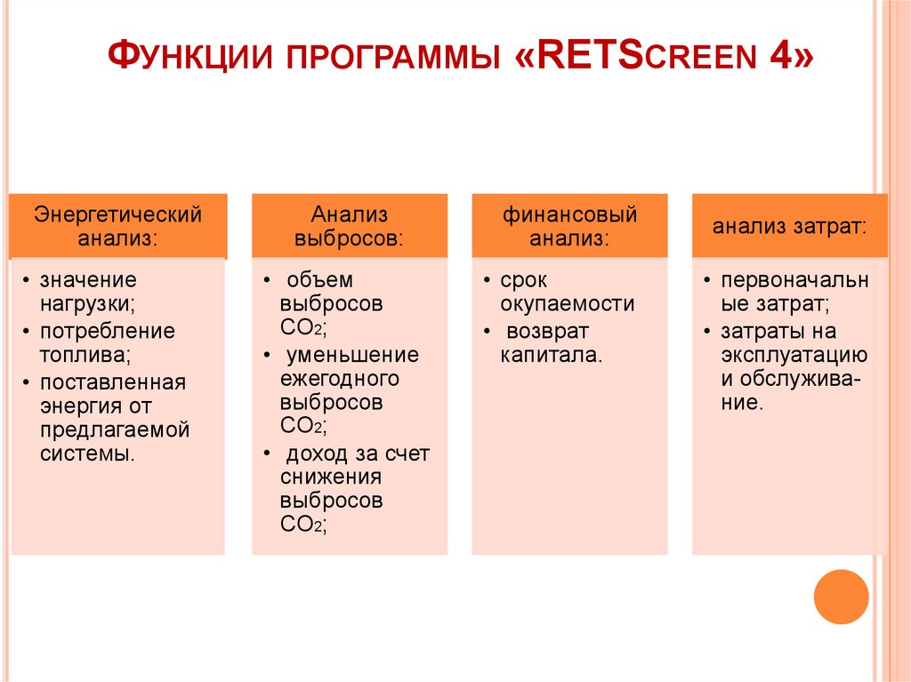 Функции софта