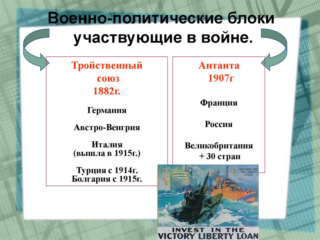 Блоки стран. Военно политические блоки первой мировой войны. Военные блоки Антанта и тройственный Союз. 2 Блока Антанта и тройственный Союз. Блоки первой мировой войны 1914-1918 таблица.