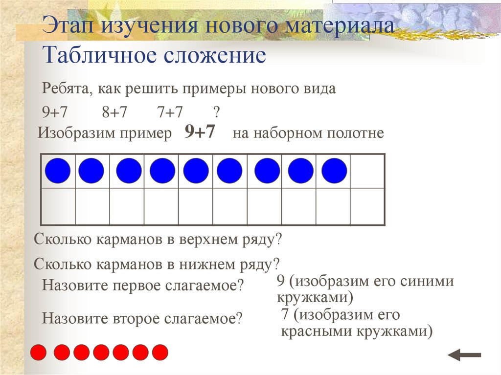 Табличное сложение презентация