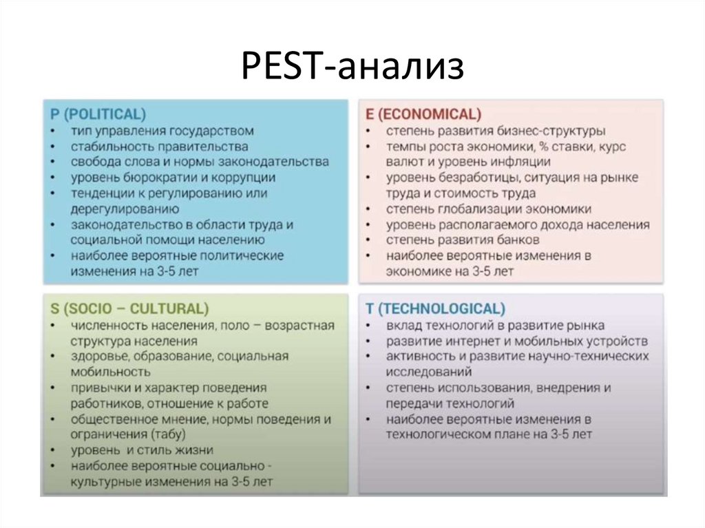 Цель pest. Этапы проведения Pest анализа. Индикаторная модель Pest-анализа. Pest анализ пищевого предприятия. Пест анализ Мвидео.