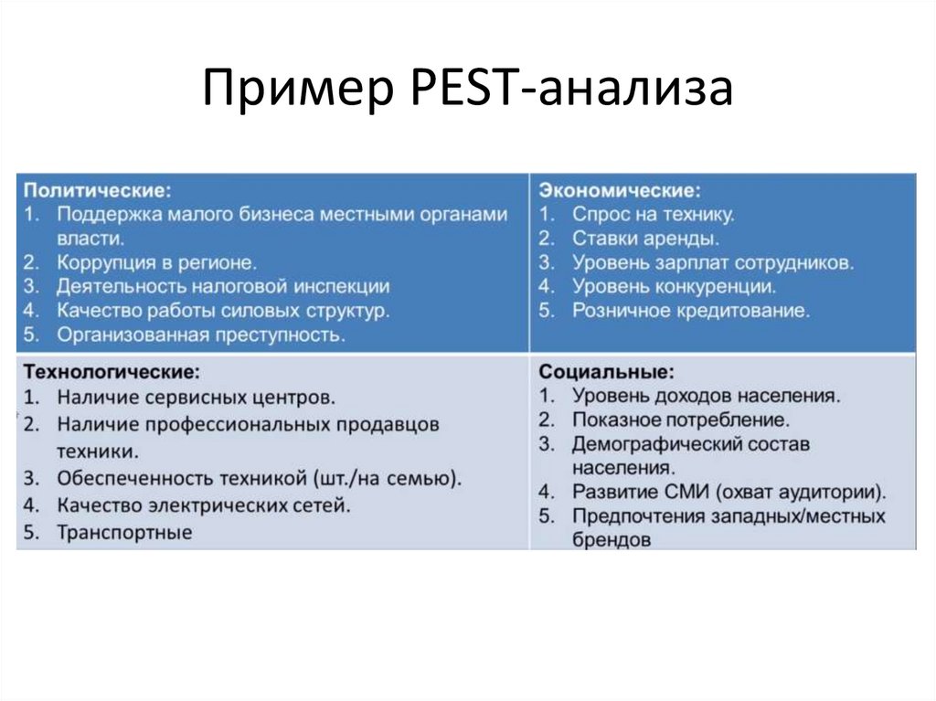 Политические факторы pest анализа