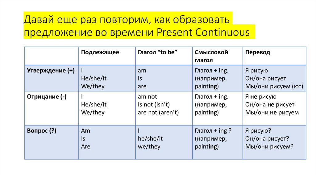 Как образовывать как образовывать предложения condition 01. Как образовать предложения в английском языке по временам. Как образовать предложения в английском языке будущее время.