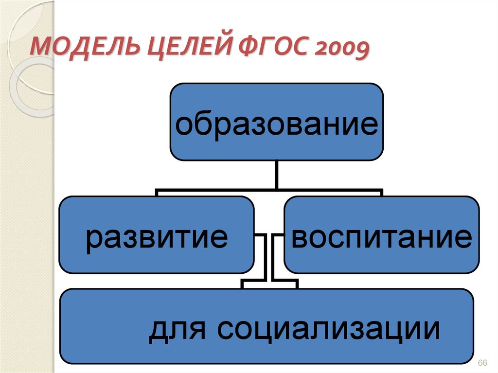 Цель модели. Деление моделей по цели. Модель целого.