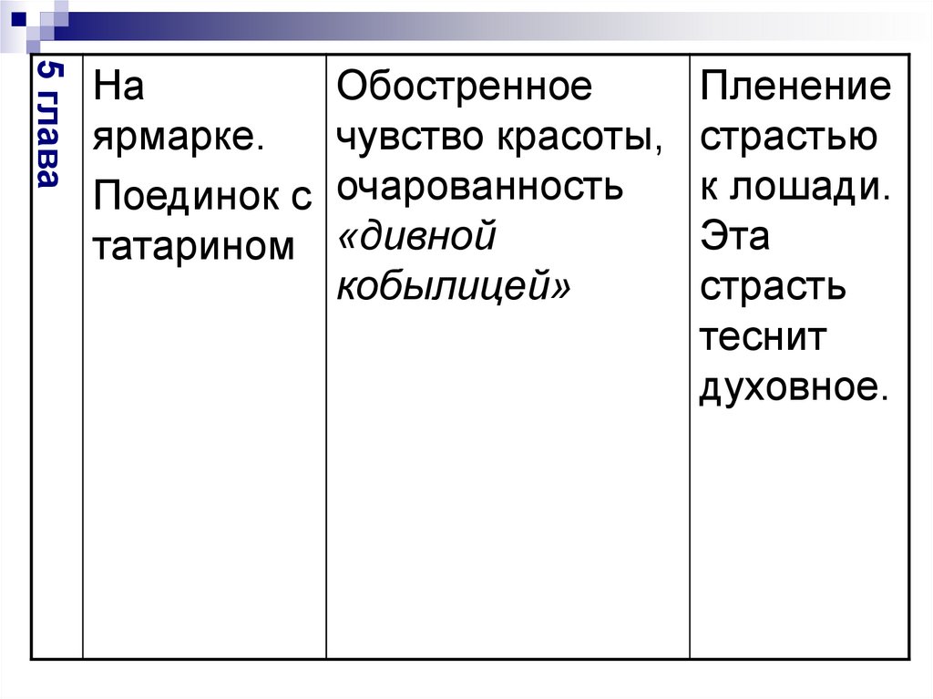 План по очарованному страннику по главам