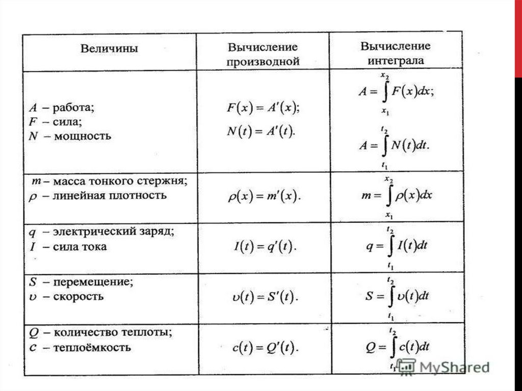 Применение определенного интеграла презентация