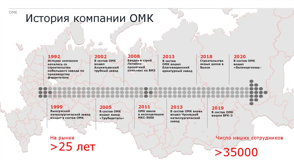 Ао омк стальной. АО «ОМК стальной путь» Гороблагодатская. ОМК стальной путь логотип. ОМК стальной путь Кушва. Стальной путь Тула ОМК.