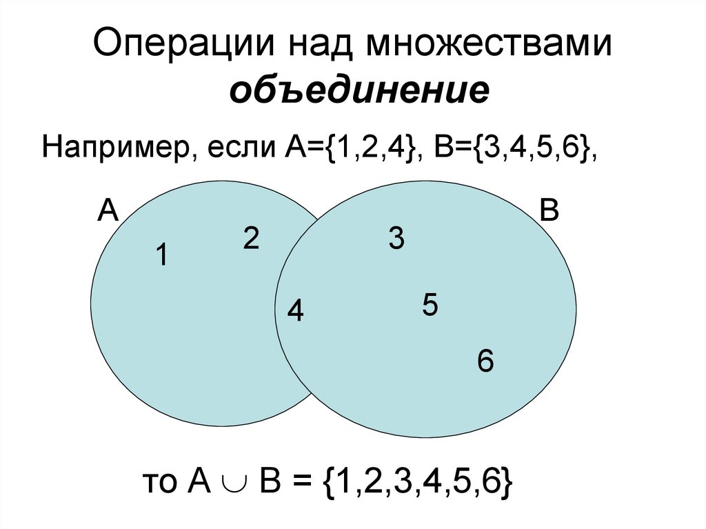 Операции над множествами пересечение