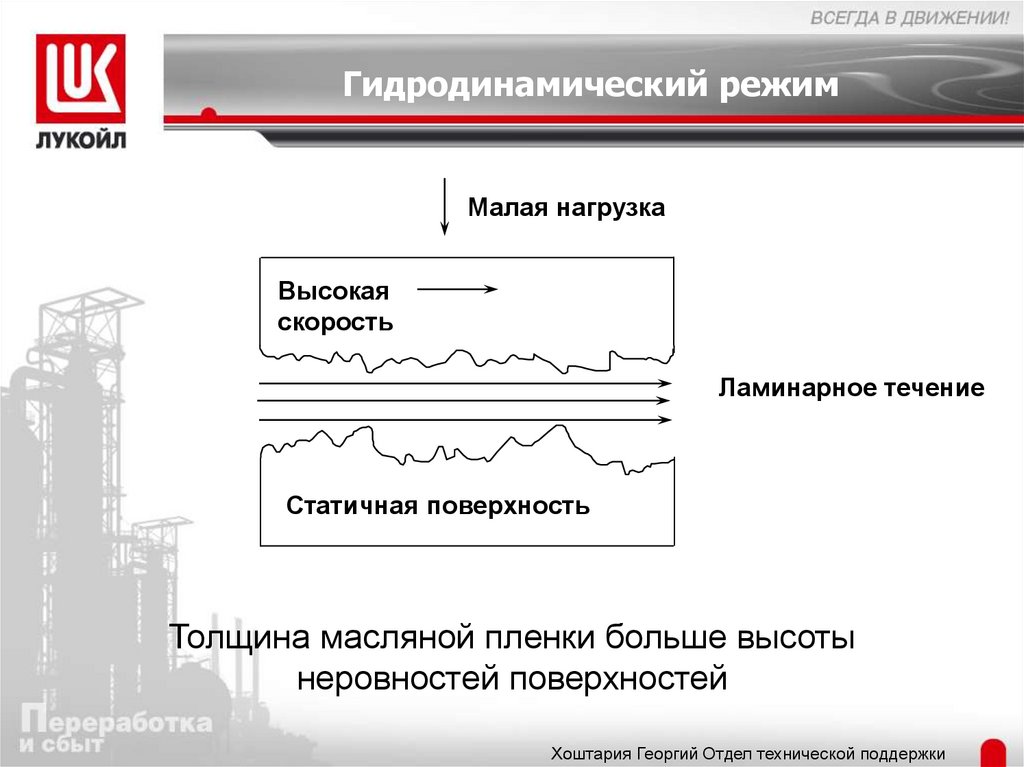 Малая режима. Толщина масляной пленки. Режимы смазки. Гидродинамический режим смазки достоинство и недостаток.