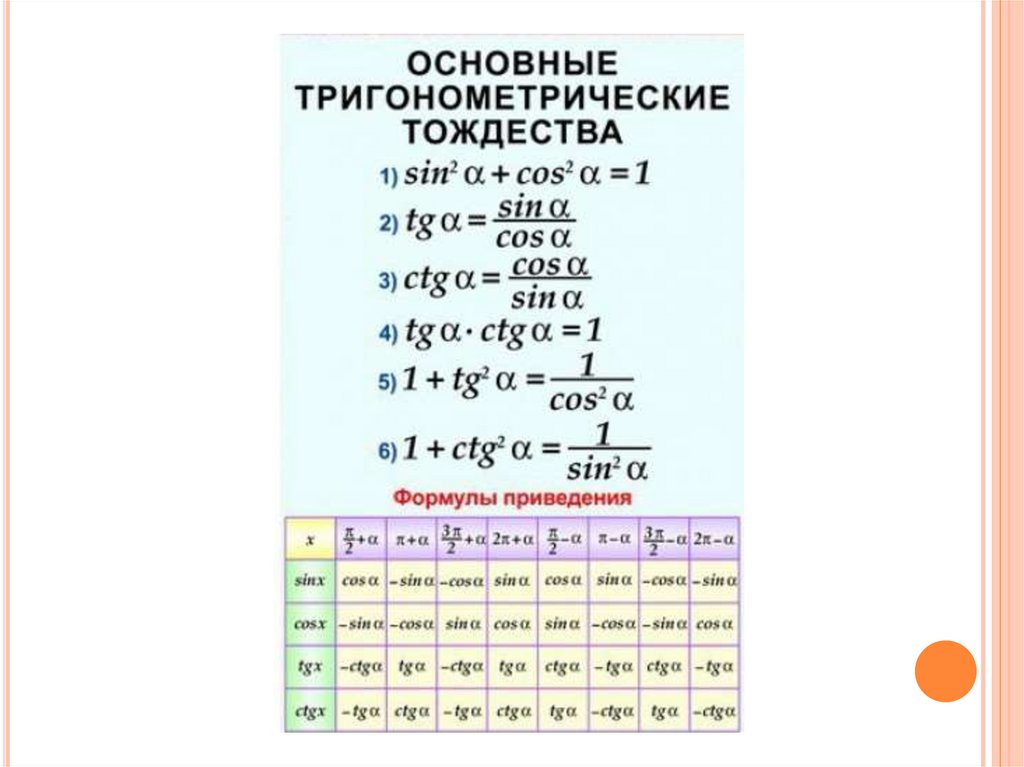 Уроки геометрии 8 класс основное тригонометрическое тождество. Основное тригонометрическое тождество формулы приведения. Формулы тригонометрии основные тождества. Основаное тригонометрическое тождество.формулы приведение. Тригонометрические формулы основные тригонометрические тождества.