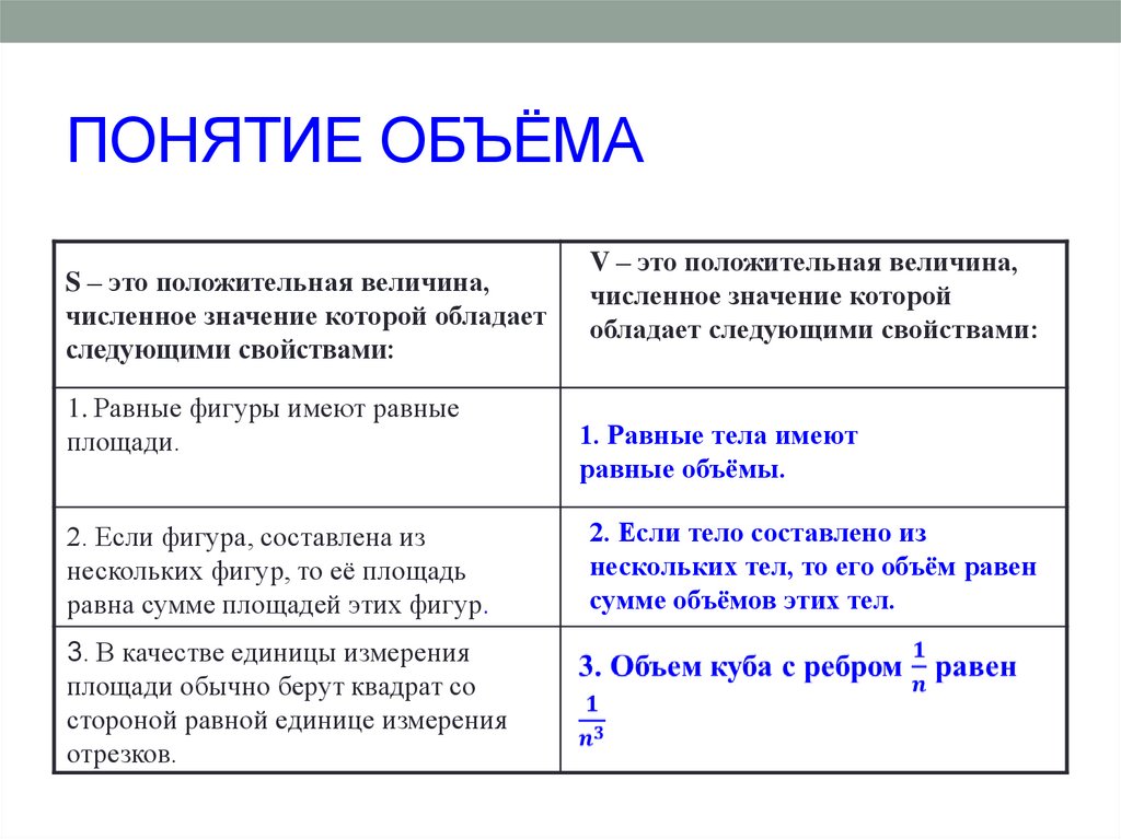 Элементы объема понятия