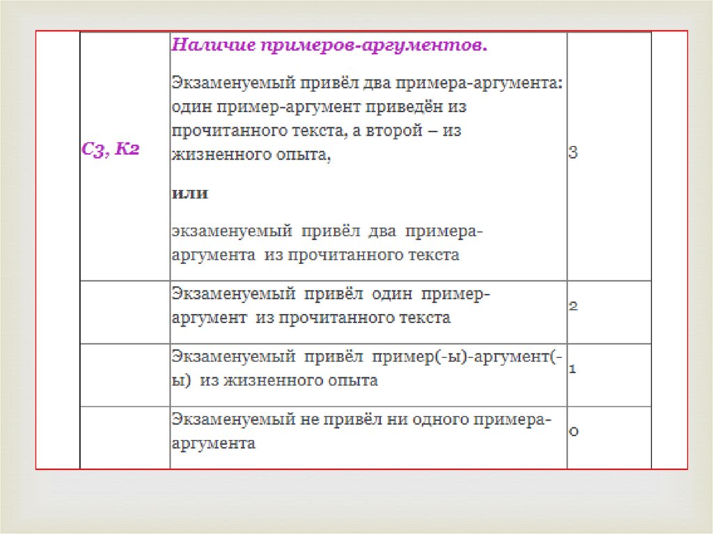 Проявлять внимание к человеку сочинение 9.3 огэ